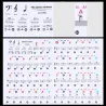 Piano88 teclas - Notas de piano colorido - pegatinas de teclado transparente