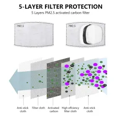 PM2.5 - 5-skikt anti damm ansikte / munmask med 3D-mönster