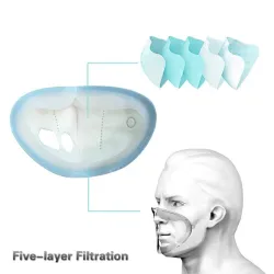 Mascarillas bucalesMáscara de cara PM2.5 - Filtro eléctrico