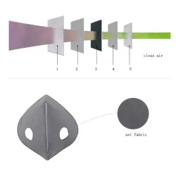 PM2.5 aktiverad kolfiltermunmask - dubbel luftventil - anti damm & förorening