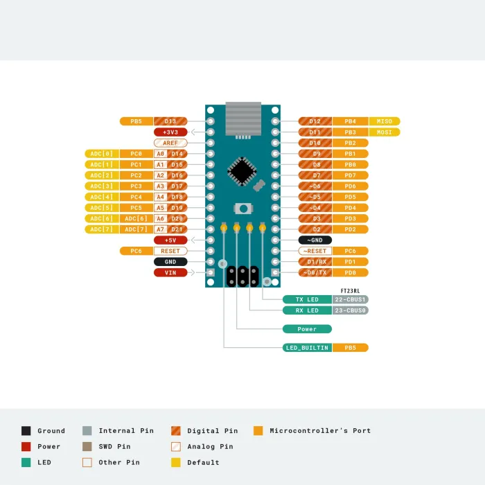 Nano V3.0 - cavo usb - arduino - blu/nero/rosso - ATMEGA328P/168P