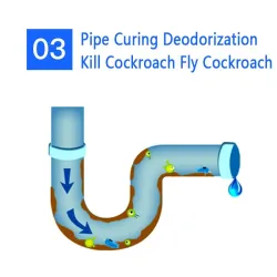 Sink drain - toilet - kitchen- dredging agent - bottle