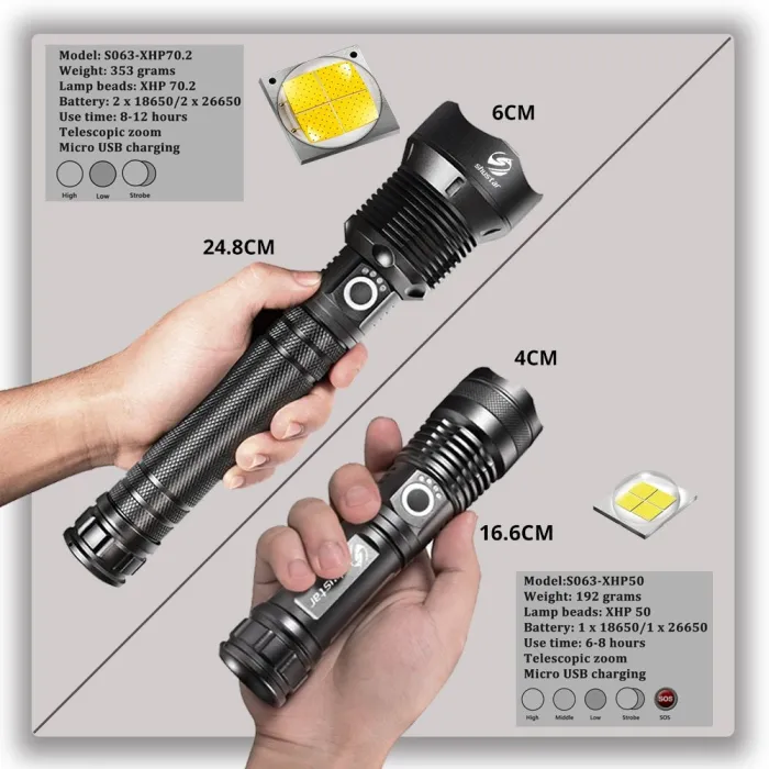 Kraftfull LED Ficklampa - XHP - Torch Support - Mircro laddning