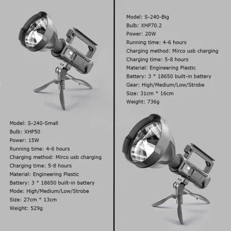 Powerful LED Flashlight - Portable - XHP70.2 - USB RechargeableLatarka