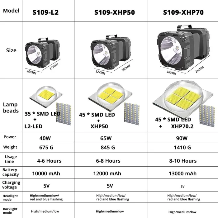 Super lumineux - led - double tête - lampe de poche