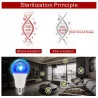 E27 - 5W - 7W - 10W - żarówka ultrafioletowa - LED - lampa bakteriobójcza - sterylizator - dezynfekcja - eliminator roztoczyE27