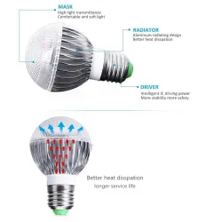 E145W - RGB - E27 - GU10 - E14 - MR16 - Bombilla LED - mando a distancia - dimmer