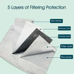 Mouth / maschera protettiva viso - PM.25 filtri - riutilizzabili - Bandiere del mondo