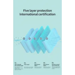 FFP2 - KN95 - PM2.5 - masque antibactérien de protection / visage - 5 couches - réutilisable - 10 / 50 / 100 pièces