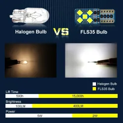 T10 W5W - LED lampor - billjus - 12V - 10 bitar