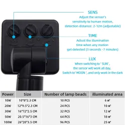 10W - 20W - 30W - 50W - 100W - 220V - projecteur LED - réflecteur étanche - éclairage extérieur - détecteur de mouvement PIR