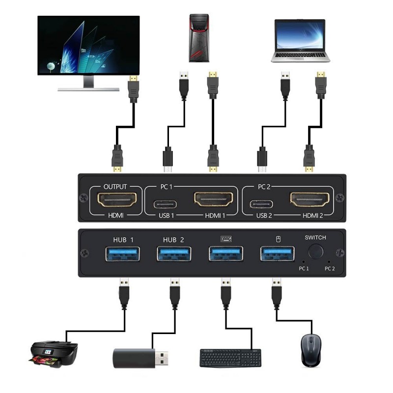 Rozdzielacz przełączników KVM 4K - HDMI - USB - wspólny monitor - z 2 portamiRozgałęźniki