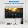 HDMI bi-direction splitter - 4K - 1080p