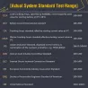 AB101 - 12V - 100 till 2000 CCA - bil batteritestare - diagnostiskt verktyg