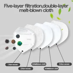 KN95 face mask - PM2.5 - mouth mask - antibacterial