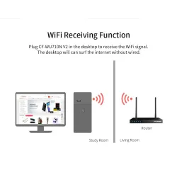 CF-WU816N wireless adapter - USB 2.0 - WIFIHubs