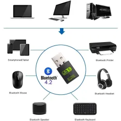 USB 2.0 - Wifi Receiver - Adapter mit Bluetooth - 600Mbps 2.4G 5G