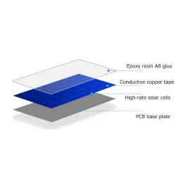 Mini panel słoneczny - 2V 100MA - do ładowalnych baterii 1,2V - z małym silnikiem DCPaneli słonecznych