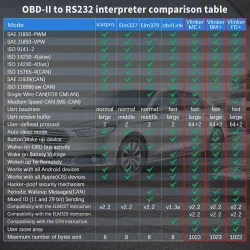 Autoscanner / diagnosetool - Bimmercode - MC / ELM327 - WiFi / Bluetooth - OBD2 - voor Android / IOSDiagnose