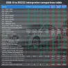 Autoscanner / diagnosetool - Bimmercode - MC / ELM327 - WiFi / Bluetooth - OBD2 - voor Android / IOSDiagnose