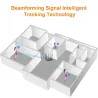Tenda AC11 AC1200 - Router WiFi - 2.4G 5.0GHz - dwuzakresowy - 1167Mbps - z 5 antenami o wysokim zyskuSieć