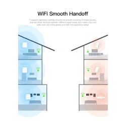 Tenda MW6 Nova - drahtloses WiFi-System - Router / Repeater - 2.4G / 5G - mit App-Steuerung