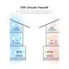 Tenda MW6 Nova - wireless WiFi system - router / repeater - 2.4G / 5G - with app control