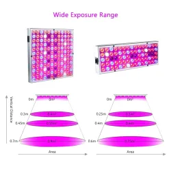 LED plantengroeilicht - volledig spectrum - hydrocultuur - rood / blauw / UV / IR - 25W - 45WKweeklampen