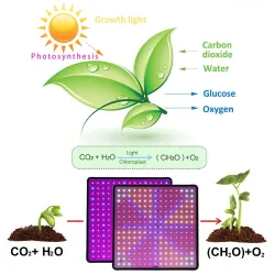 Ultra violet light panel - 1000W led - AC85-240V EU/US - - extra thin - with plug - indoor growing for plants