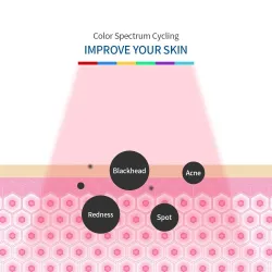 PDT LED face mask - light therapy - skin tightening / rejuvenation / dark spots remover - 7 colors