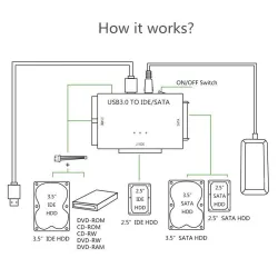 USB 3.0 till SATA IDE ATA - 3 i 1 dataadapter för bärbar dator 2,5"-3,5" hårddisk