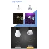 LED plantengroeilamp - gloeilamp - hydrocultuur - volledig spectrum - E27 / E14 - 18W / 28WKweeklampen