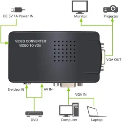 Adapter AV do VGA - konwerter RCA VGA - przełącznik - 1080P HDPrzełączniki HDMI
