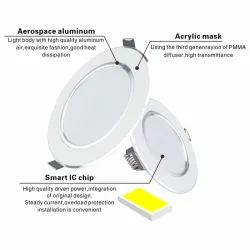 Oświetlenie sufitowe LED - okrągła wpuszczana lampa - 5W / 9W / 12W / 15W / 18W - AC 220V-240V - 1 sztukaŚwiatła sufitowe