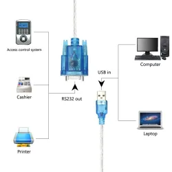 USB till RS232 seriell portadapterkabel