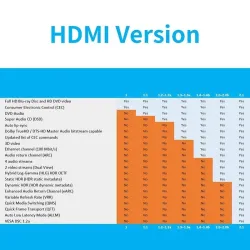 CablesCable micro HDMI a HDMI - 2.1 3D 8K 1080P - alta velocidad - para cámaras GoPro Hero 7 6 5 / Sony A6000 / Nikon / Canon