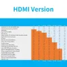 CablesCable micro HDMI a HDMI - 2.1 3D 8K 1080P - alta velocidad - para cámaras GoPro Hero 7 6 5 / Sony A6000 / Nikon / Canon