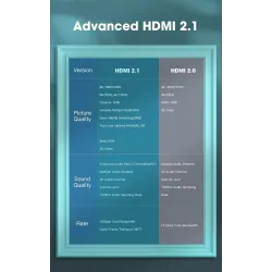 CablesCable micro HDMI a HDMI - 2.1 3D 8K 1080P - alta velocidad - para cámaras GoPro Hero 7 6 5 / Sony A6000 / Nikon / Canon