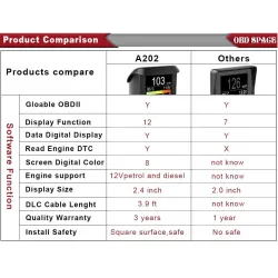 ANCEL A20 - car on-board computer - digital display - OBD2 scanner - speed / fuel consumption / temperature gaugeDiagnosis