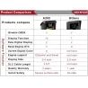 ANCEL A20 - ordinateur de bord pour voiture - affichage numérique - scanner OBD2 - jauge de vitesse / consommation de carburant