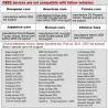 OBDSPACE P10 - fordonsdator för bil - OBD2-skanner - digital - hastighet / bränsleförbrukning / temperaturmätare