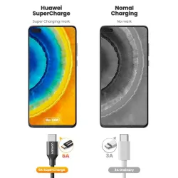 Ugreen - Câble USB type-C - charge rapide - 6A / 5A - 100W - 480Mbps