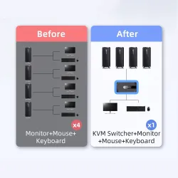 HDMI KVM-svitsj - med forlenger - 4 USB 2.0 - 4K30Hz 1080P60Hz