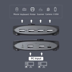 KVM-Switch - USB 2.0 / 3.0 - für Windows 10 / PC / Tastatur / Maus / Drucker - Freigabe / Kopplung