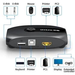 HDMI KVM-switch - med förlängare - 4 USB 2.0 - 4K30Hz 1080P60Hz