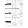 Plantengroeilamp - volledig spectrum - hydrocultuur - LED COB-lamp - 1220W / 2400W / 3600WKweeklampen
