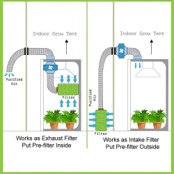 Centrifugaalventilator / actieve kool luchtfilter - voor LED plantengroeilamp - 220VKweeklampen