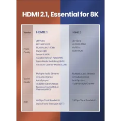 Ugreen - Cavo HDMI 2.1 - 8K/60Hz / 4K/120Hz - 48Gbps - HDR10 / HDCP2.2