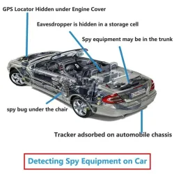 AI intelligent wiretap - anti spy / hidden cameras detector - GSM / GPS tracker - finderHome security