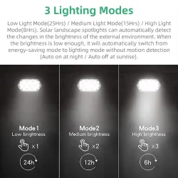 Solcelledrevne lys - landskapsspotter - 3 lysmoduser - 92 LED - IP67 vanntett